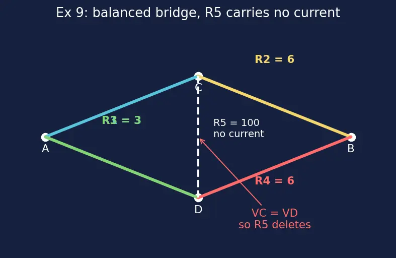 Figure — Compute equivalent resistance in mixed networks