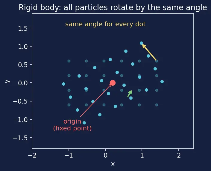 Figure — Inertia tensor — principal axes, principal moments