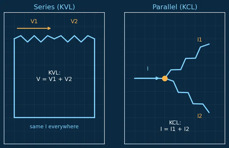 Figure — Compute equivalent resistance in mixed networks