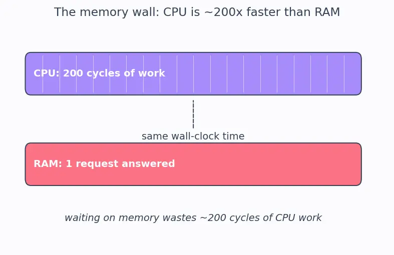 Figure — Spectre - Meltdown speculative side channels