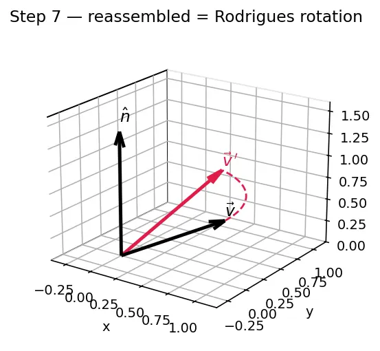 Figure — Quaternion rotation formula — rotating vector v by quaternion q