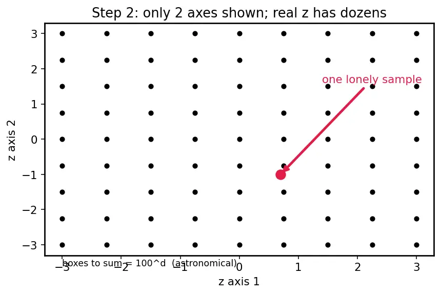 Figure — Variational Autoencoders (VAE) theory