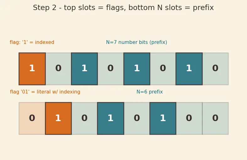 Figure — HTTP - 2 — multiplexing, header compression (HPACK), server push