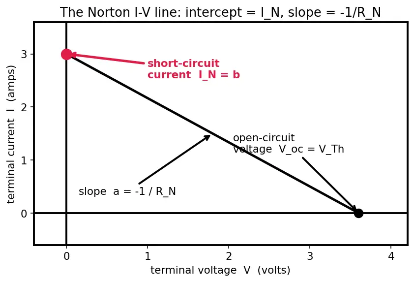 Figure — Use Norton equivalent circuits