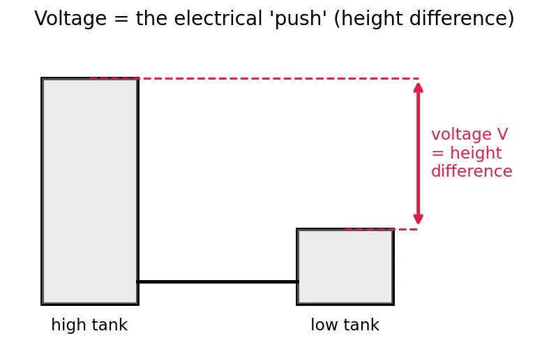 Figure — Understand RC charging - discharging time constants