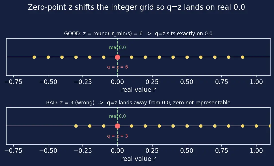 Figure — LLM serving (vLLM, quantized inference)