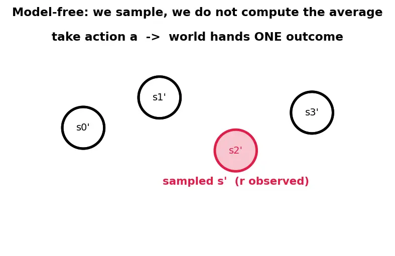 Figure — Q-learning algorithm