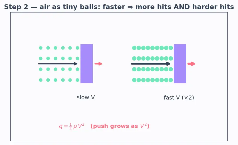 Figure — Reentry corridor — angle of attack constraints