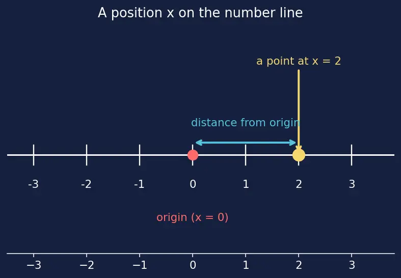 Figure — Volume of revolution — shell method