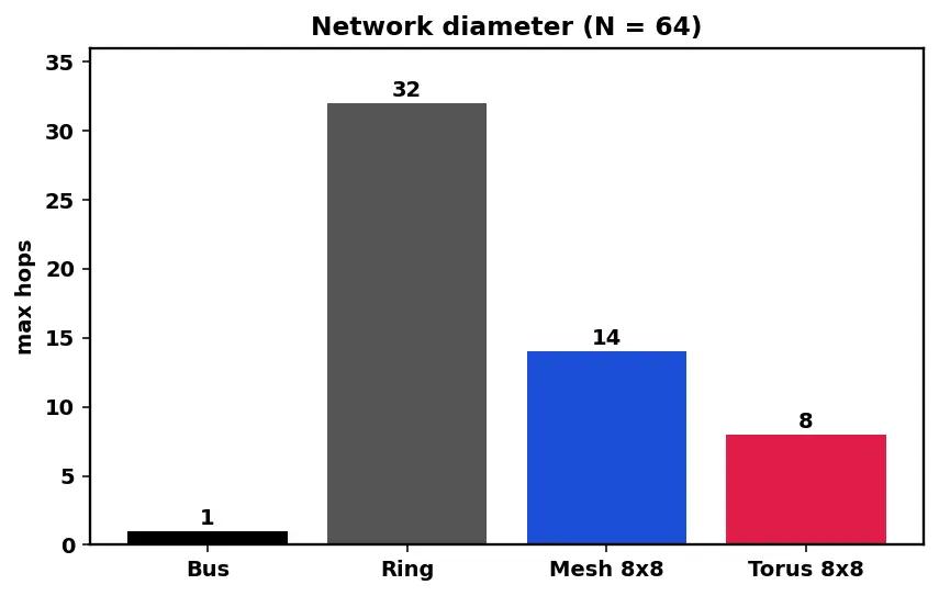 Figure — Infinity Fabric  -  mesh interconnects