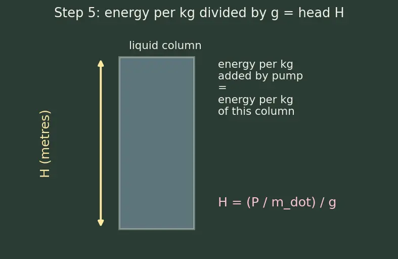 Figure — Turbopump design — centrifugal pump, axial turbine stages, NPSH