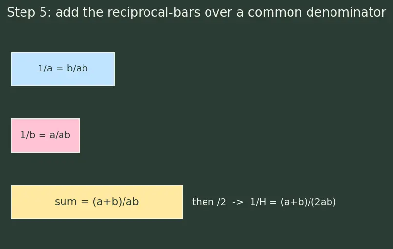 Figure — Harmonic progression — definition, HM