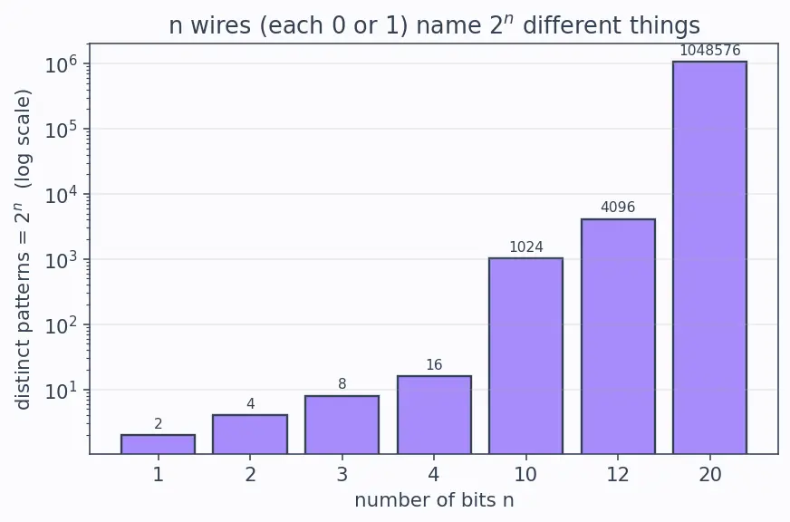 Figure — Virtual memory — concept, page table, virtual-to-physical translation
