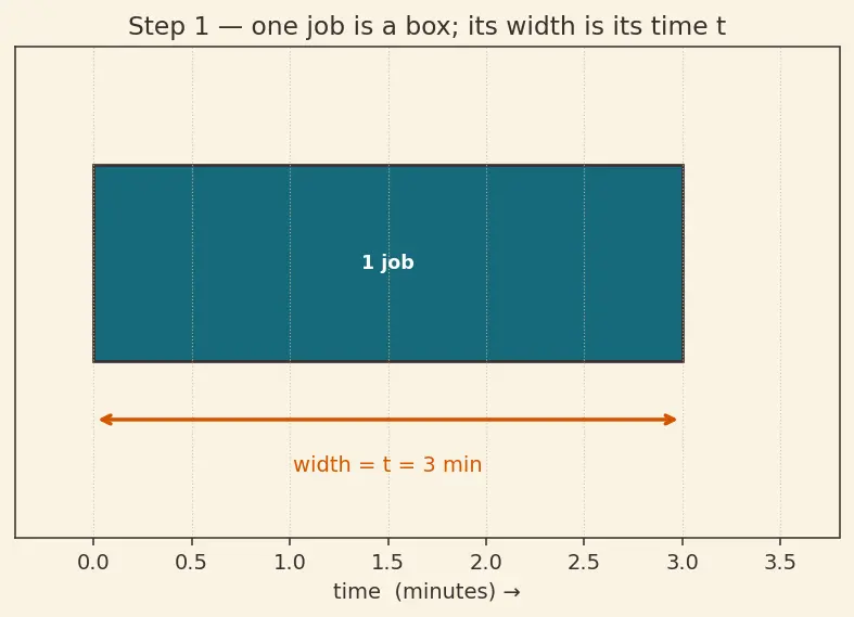 Figure — CI - CD — pipeline stages, GitHub Actions - GitLab CI concepts