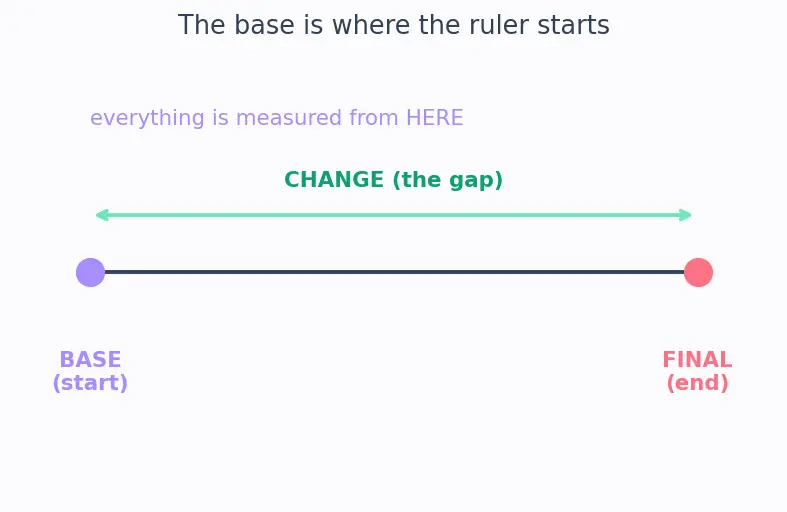 Figure — Profit, loss, discount, simple interest — basic applications