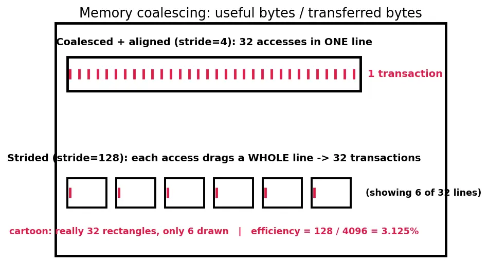 Figure — SIMT (single instruction multiple thread)