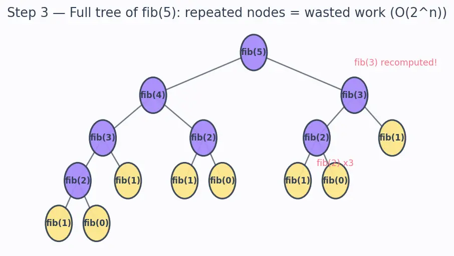 Figure — Standard library — math, random, os, sys, datetime, time, collections, itertools, functools