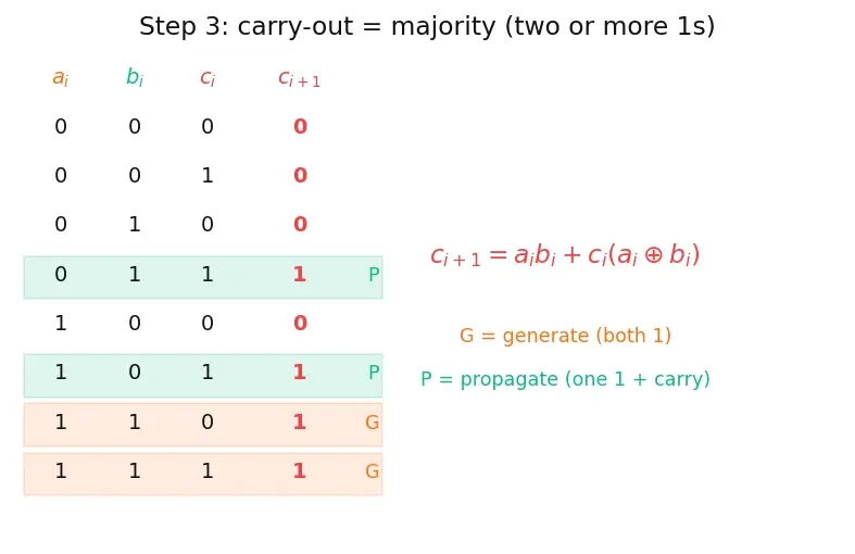 Figure — ALU design fundamentals