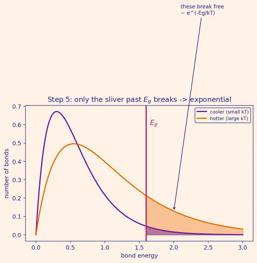 Figure — Covalent bonding in silicon crystals
