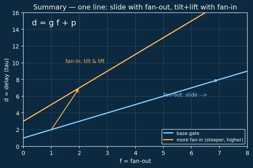 Figure — Fan-in and fan-out limits