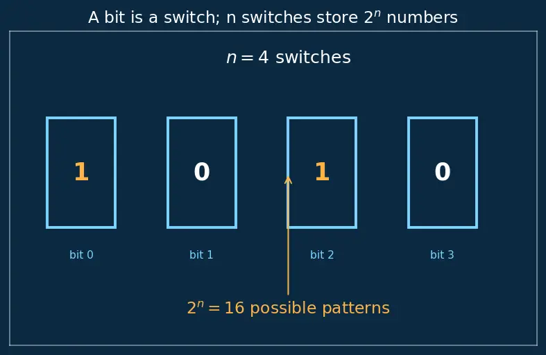 Figure — Approximate computing techniques