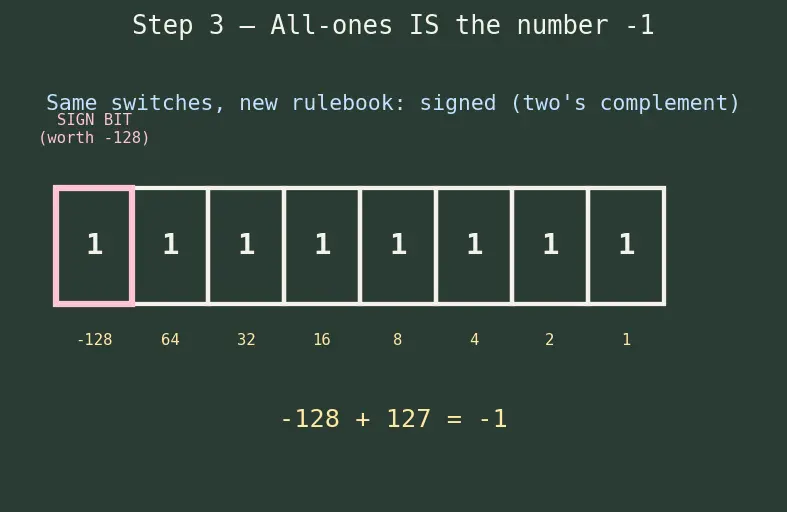 Figure — MISRA C — rules for safety-critical C code