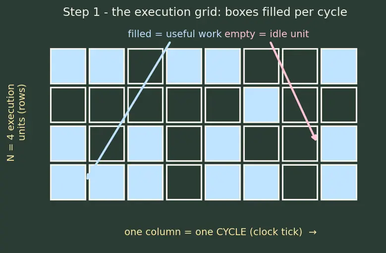 Figure — Simultaneous multithreading (SMT - hyperthreading)
