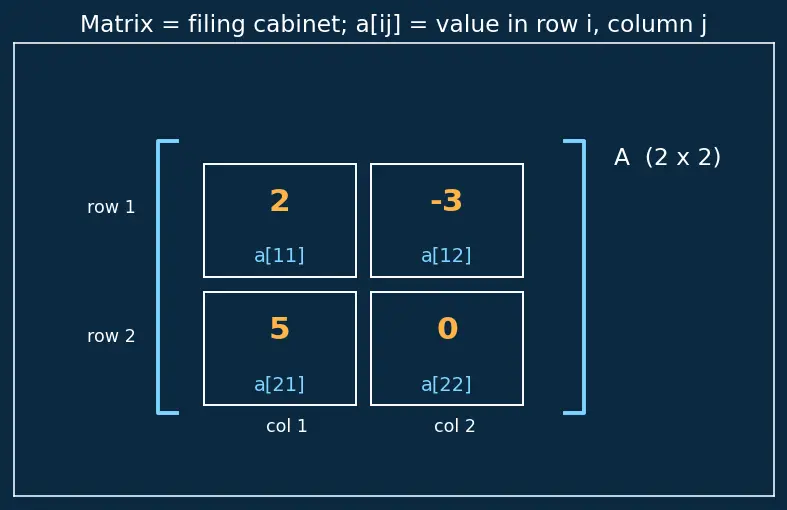 Figure — Scalar multiplication