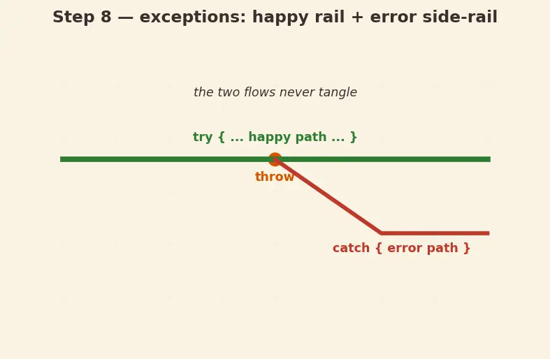 Figure — C++ as superset of C — key additions