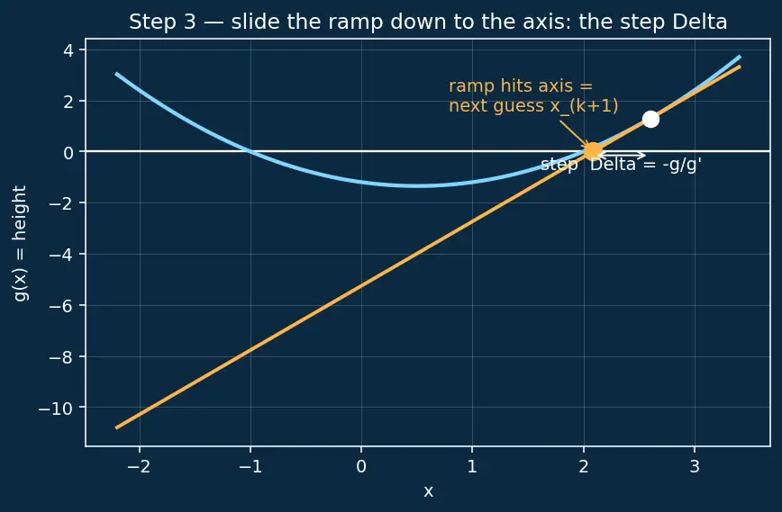 Figure — scipy.optimize — minimize, fsolve, curve_fit, linprog