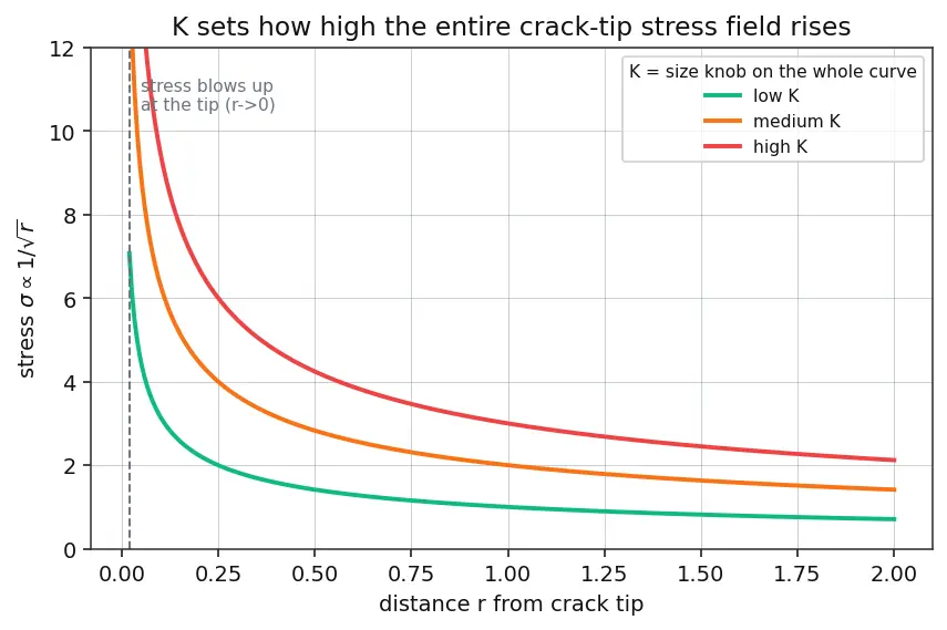 Figure — Corrosion in aerospace environments — stress corrosion cracking, hydrogen embrittlement