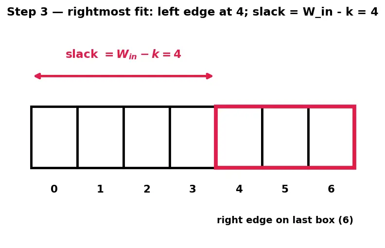 Figure — Stride, padding, and dilation
