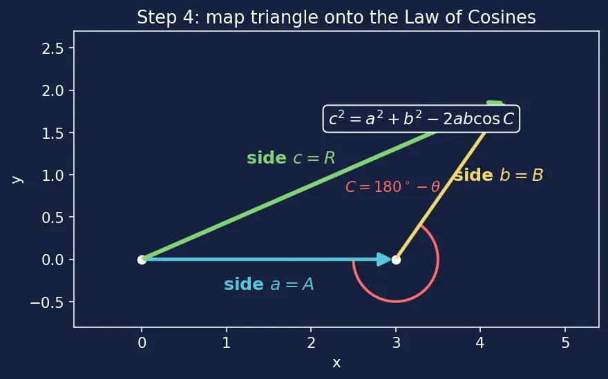 Figure — Scalars vs vectors — definition, examples