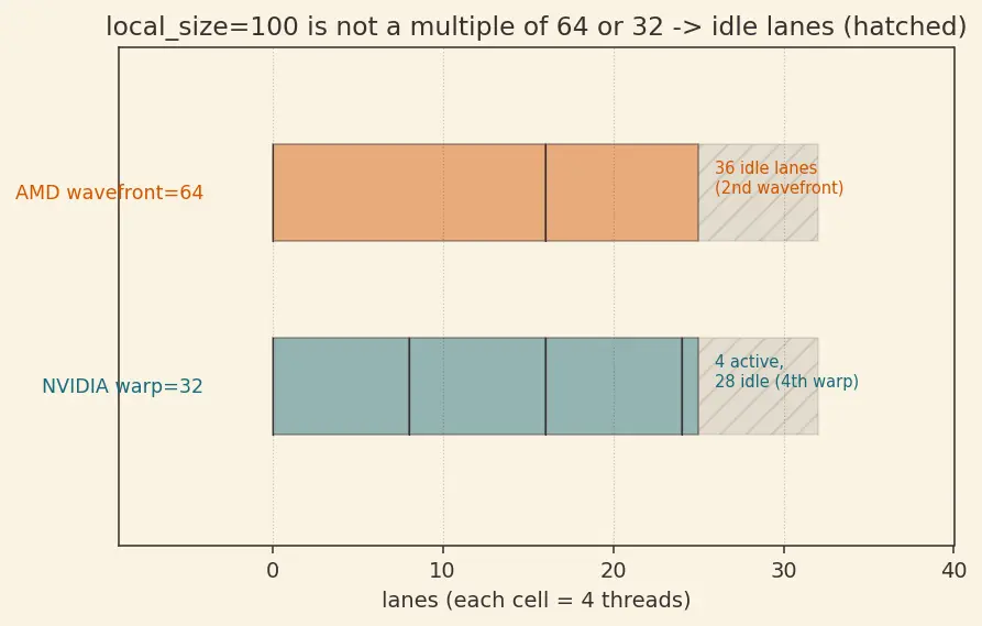 Figure — ROCm - OpenCL alternatives