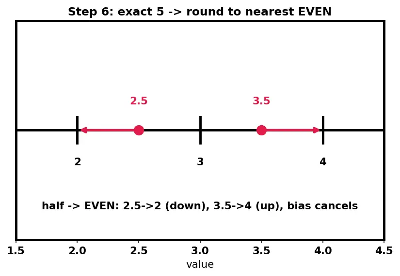 Figure — Significant figures and rounding rules