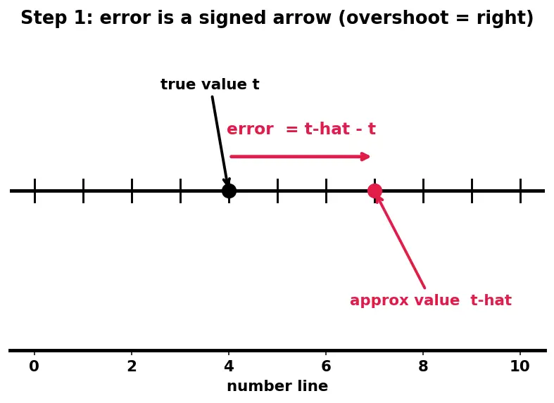 Figure — Approximate computing techniques