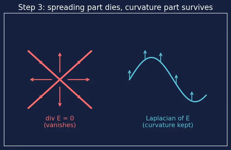 Figure — Speed of light c = 1 - √(ε₀ μ₀)