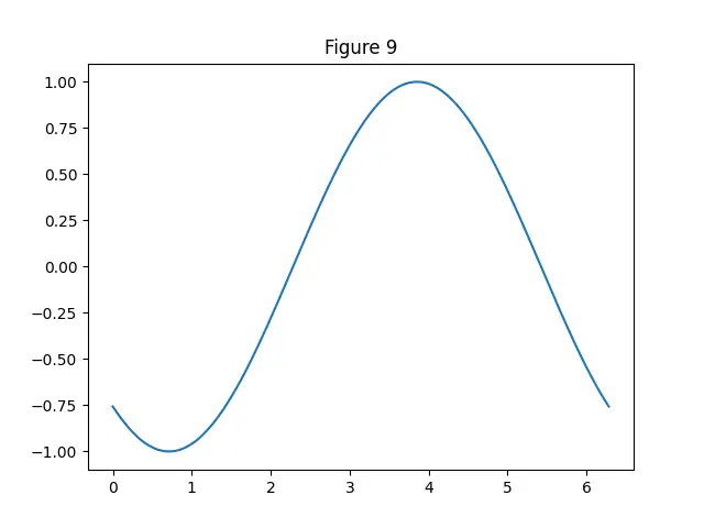 Figure — Sum of infinite GP — when it converges, proof
