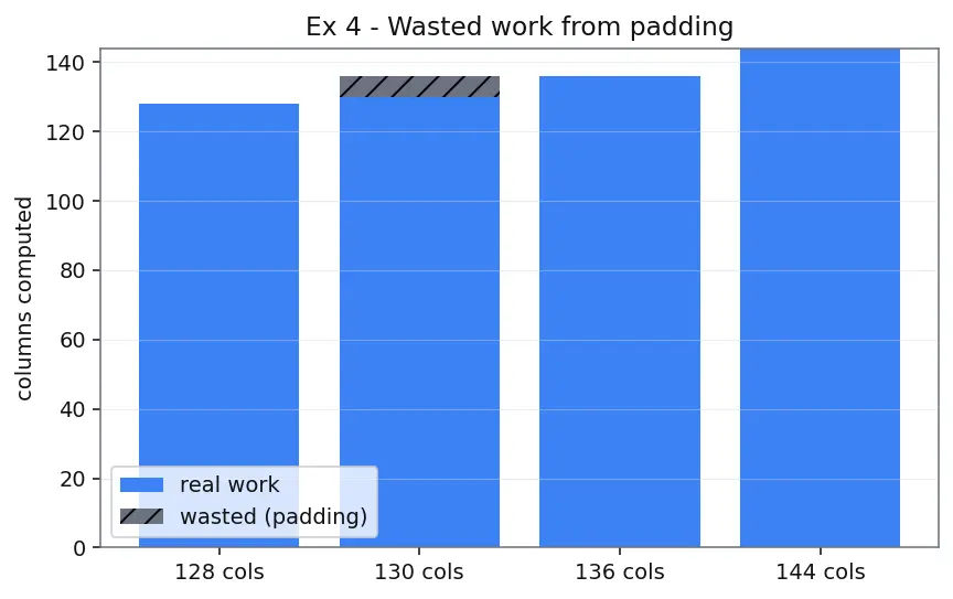 Figure — Tensor cores and matrix operations
