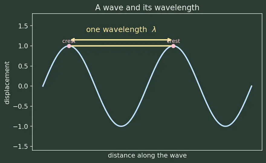Figure — Diffraction grating — condition for maxima