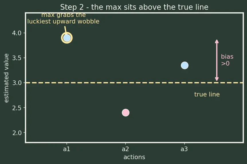 Figure — Double DQN and Dueling DQN