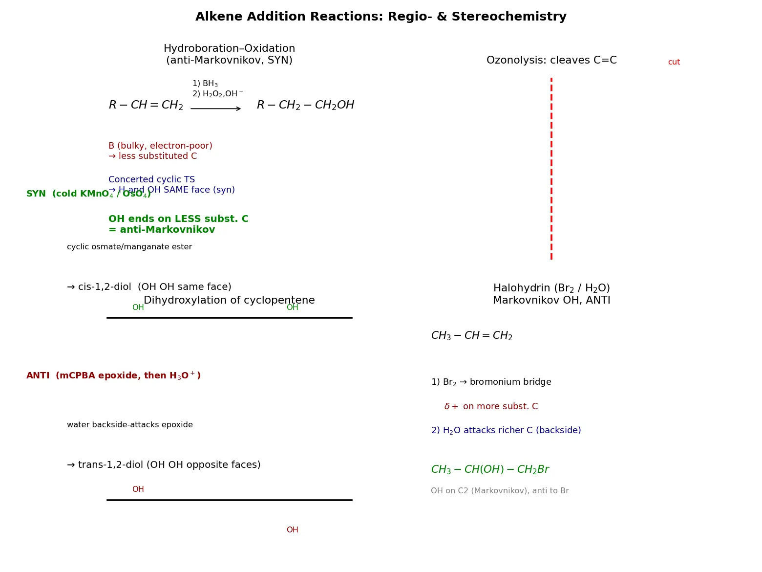 Figure — Hydroboration-oxidation, ozonolysis (reductive - oxidative), syn vs anti dihydroxylation, halohydrin formation