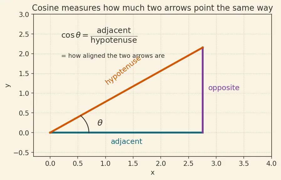 Figure — Combined maneuvers — optimal split between plane change and velocity change
