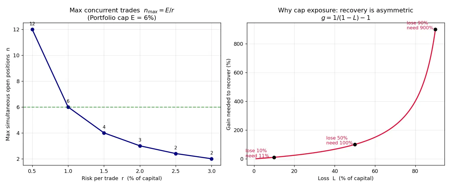 Figure — Learn total portfolio exposure limits