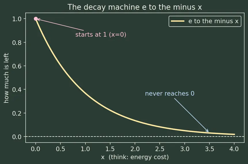 Figure — Maxwell-Boltzmann distribution — full derivation