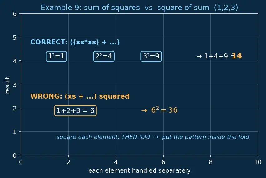 Figure — Variadic templates — parameter packs, fold expressions