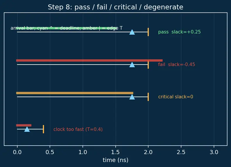 Figure — Synthesis to gate-level netlist
