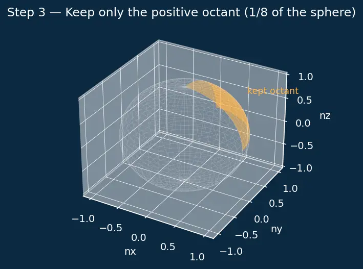 Figure — Blackbody radiation from statistical mechanics — Planck distribution