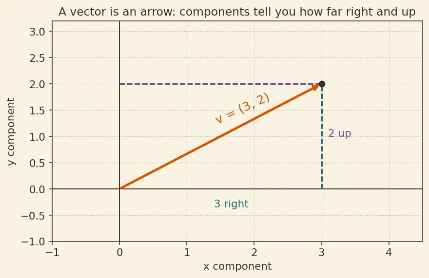 Figure — scipy.linalg — more stable than numpy.linalg, lu, qr, schur