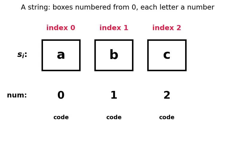 Figure — Rabin-Karp — rolling hash, O(n+m) expected